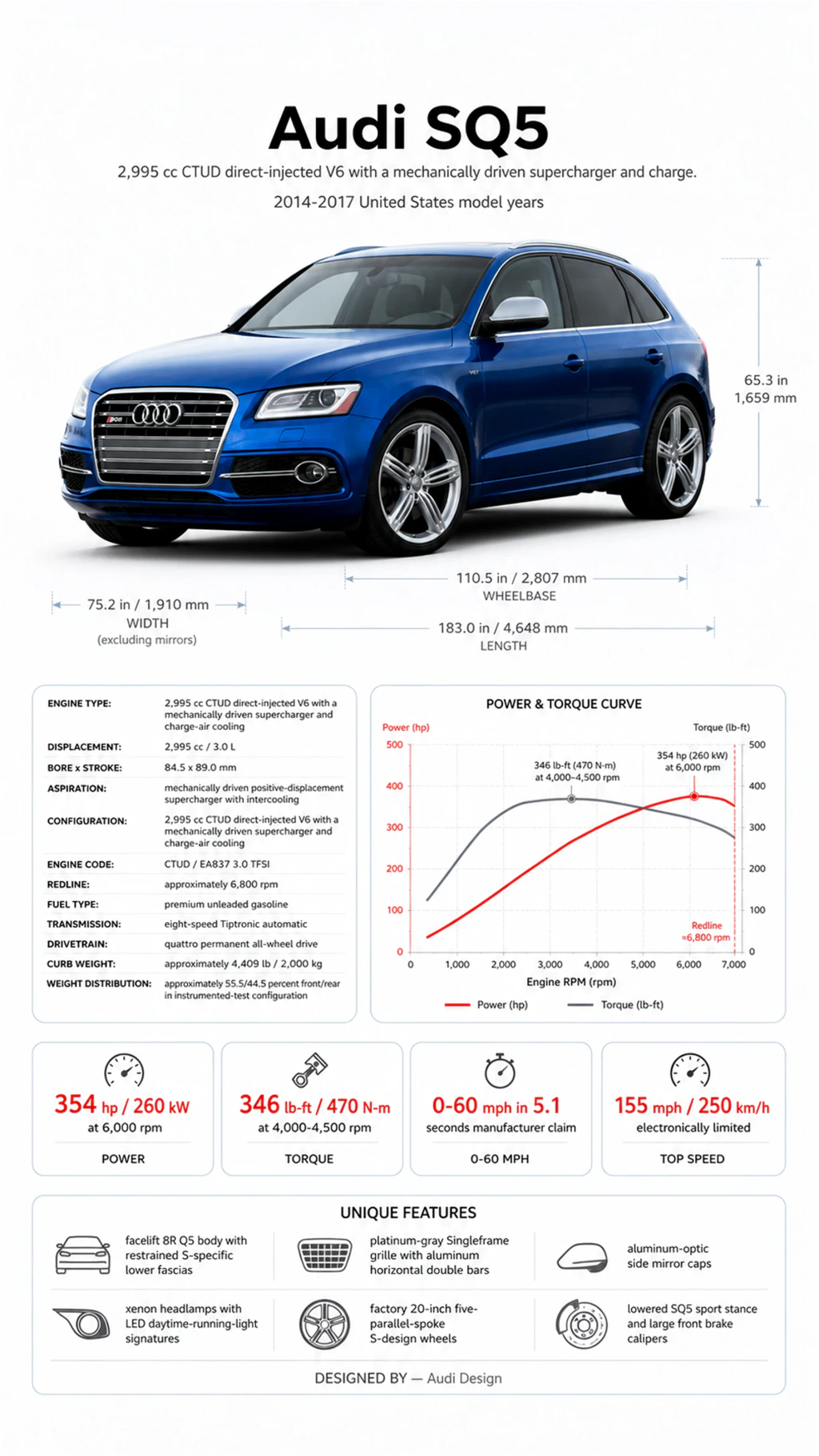 Vehicle technical infographic