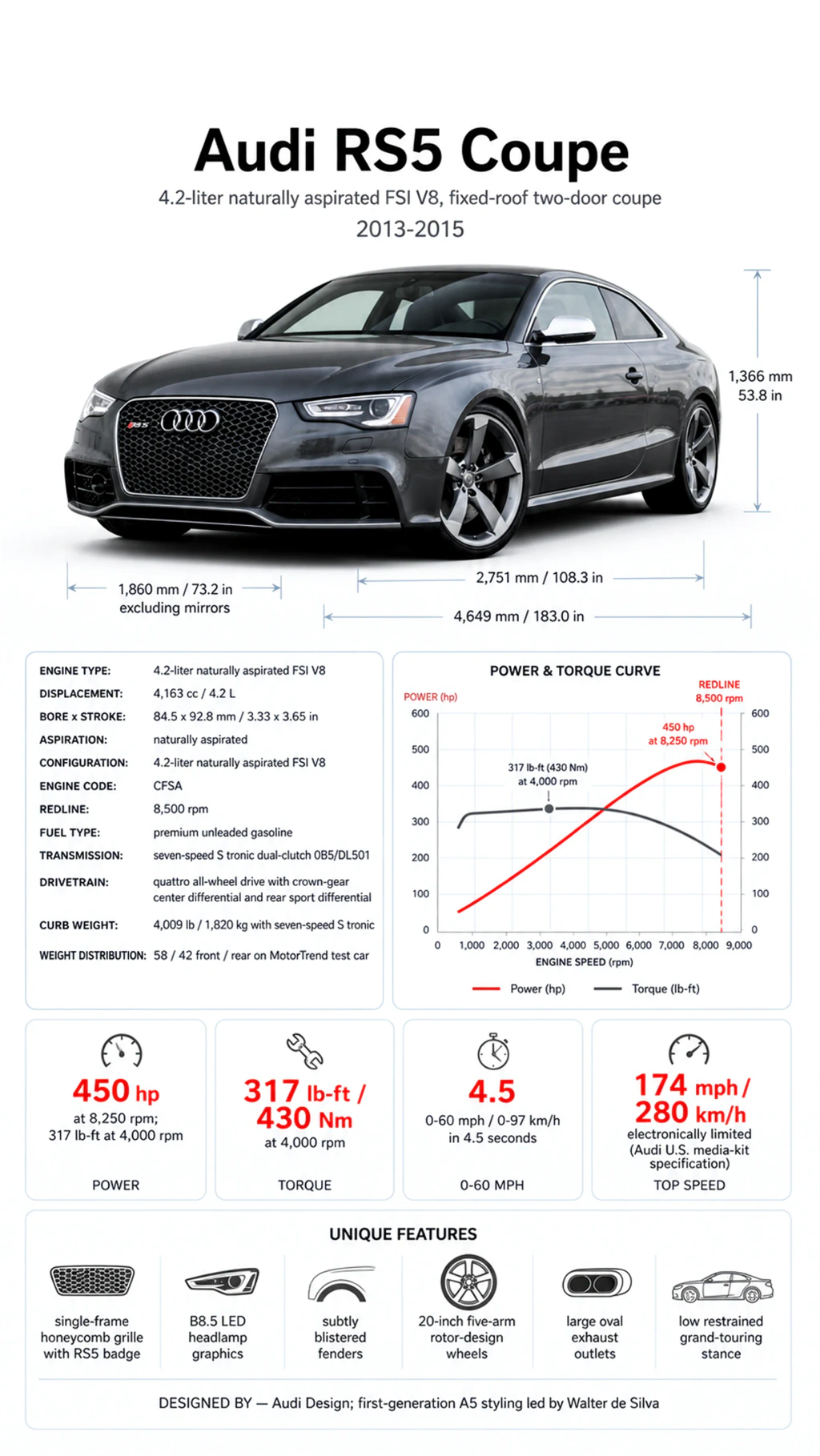 Vehicle technical infographic