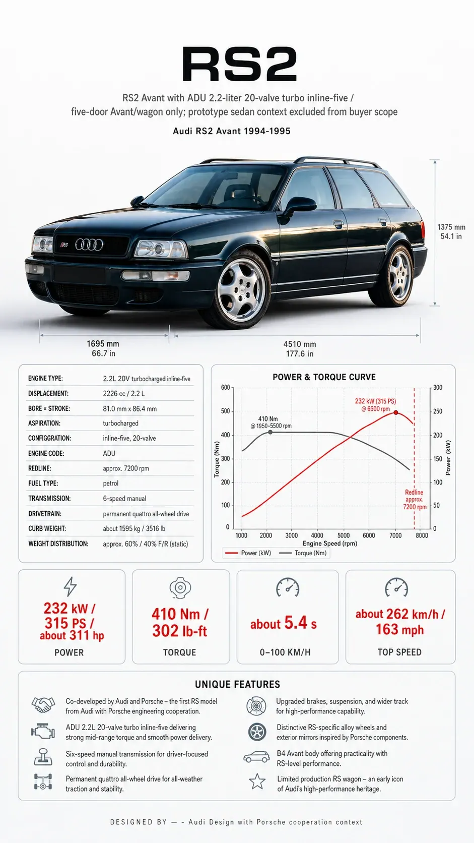 Audi RS2 Avant technical infographic from the MxTicleCars provider package