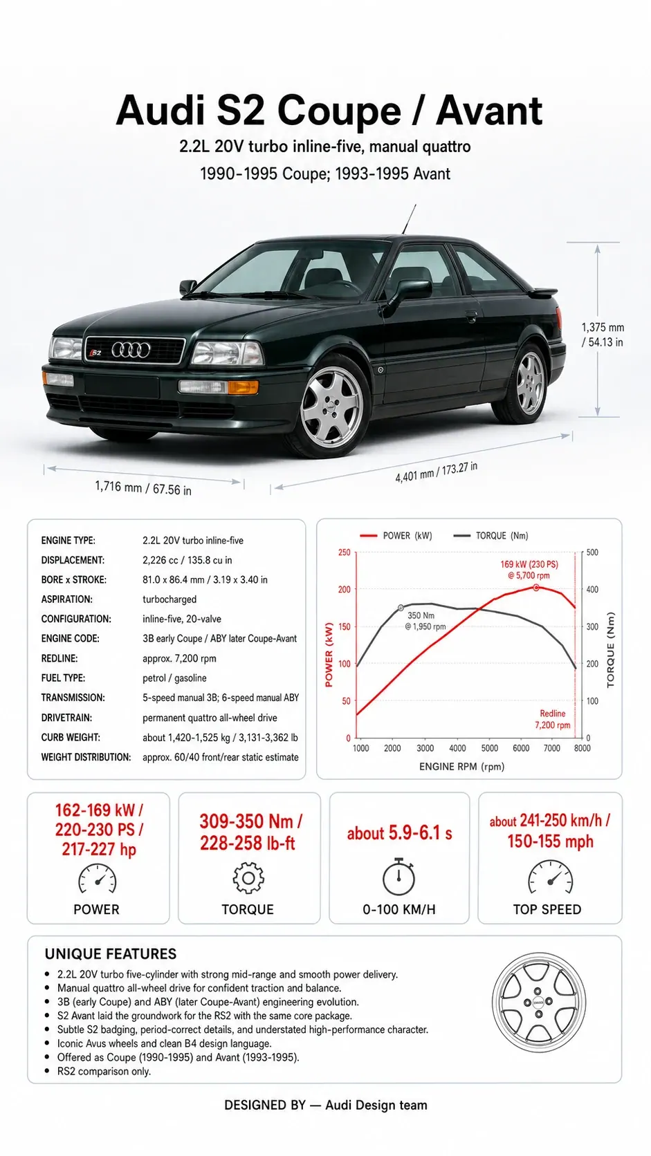 Audi S2 Coupe and Avant technical infographic from the MxTicleCars provider package