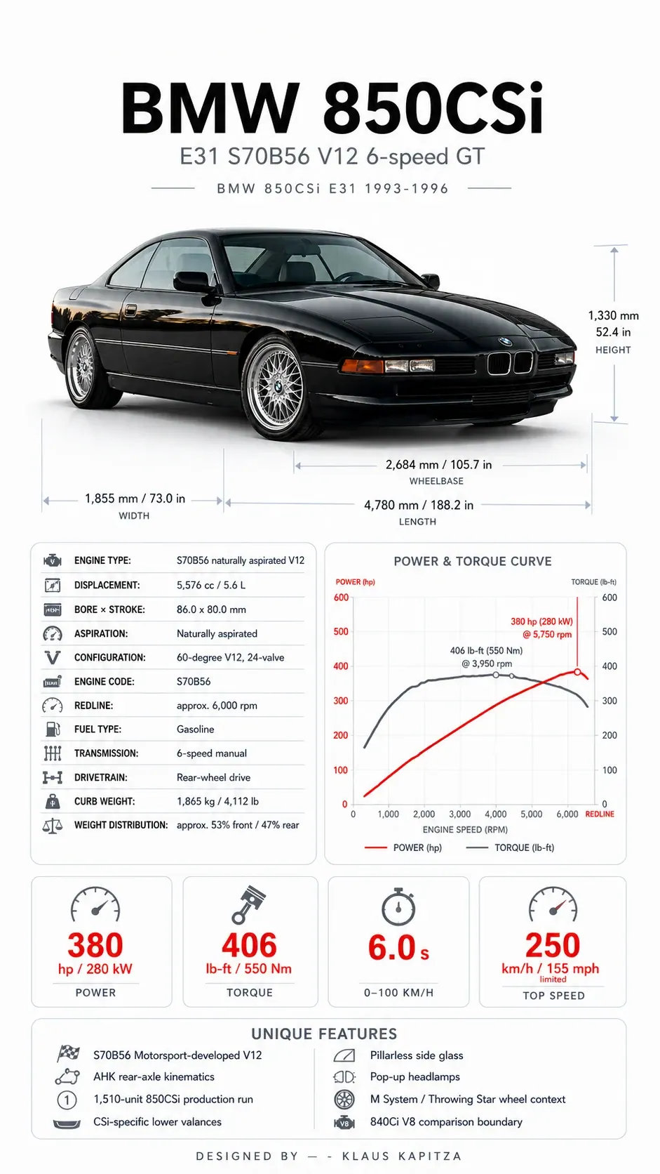 BMW 850CSi vs E31 840Ci: The Wedge GT Inspection Guide technical infographic from the MxTicleCars provider package