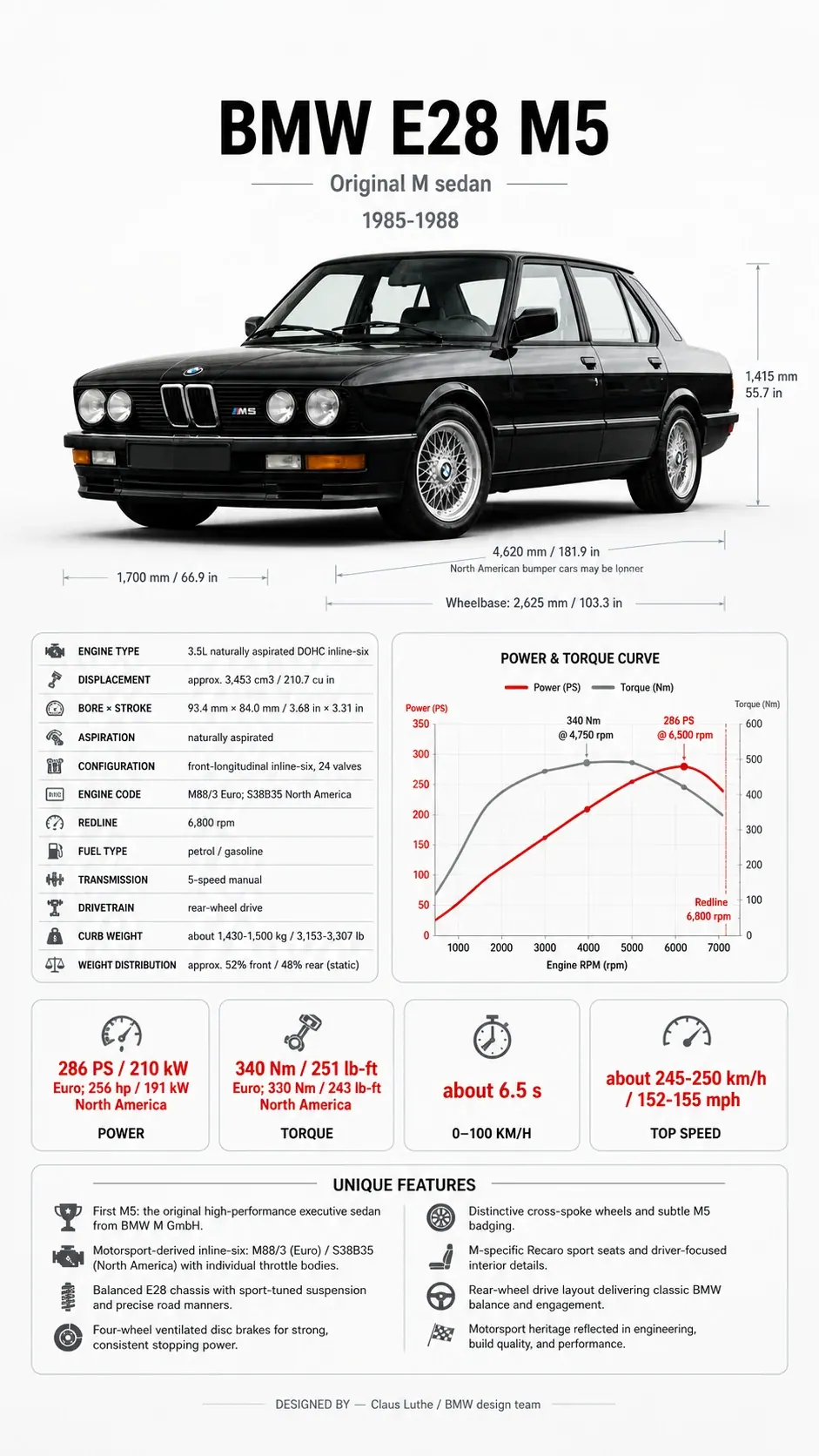 Vehicle technical infographic