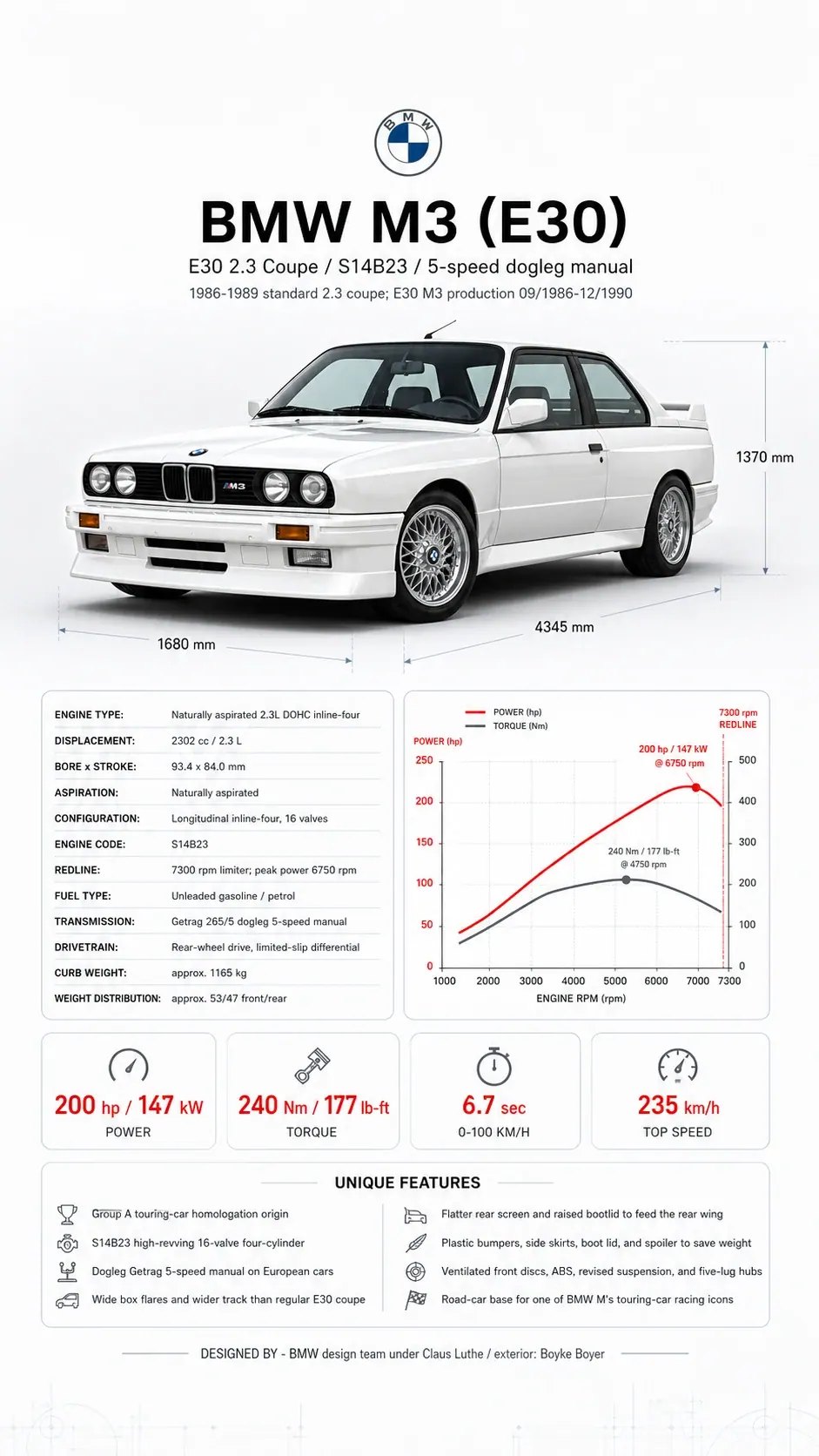 BMW E30 M3 techninė infografija, rodanti S14 specifikacijas, matmenis, veikimą ir homologacijos detales