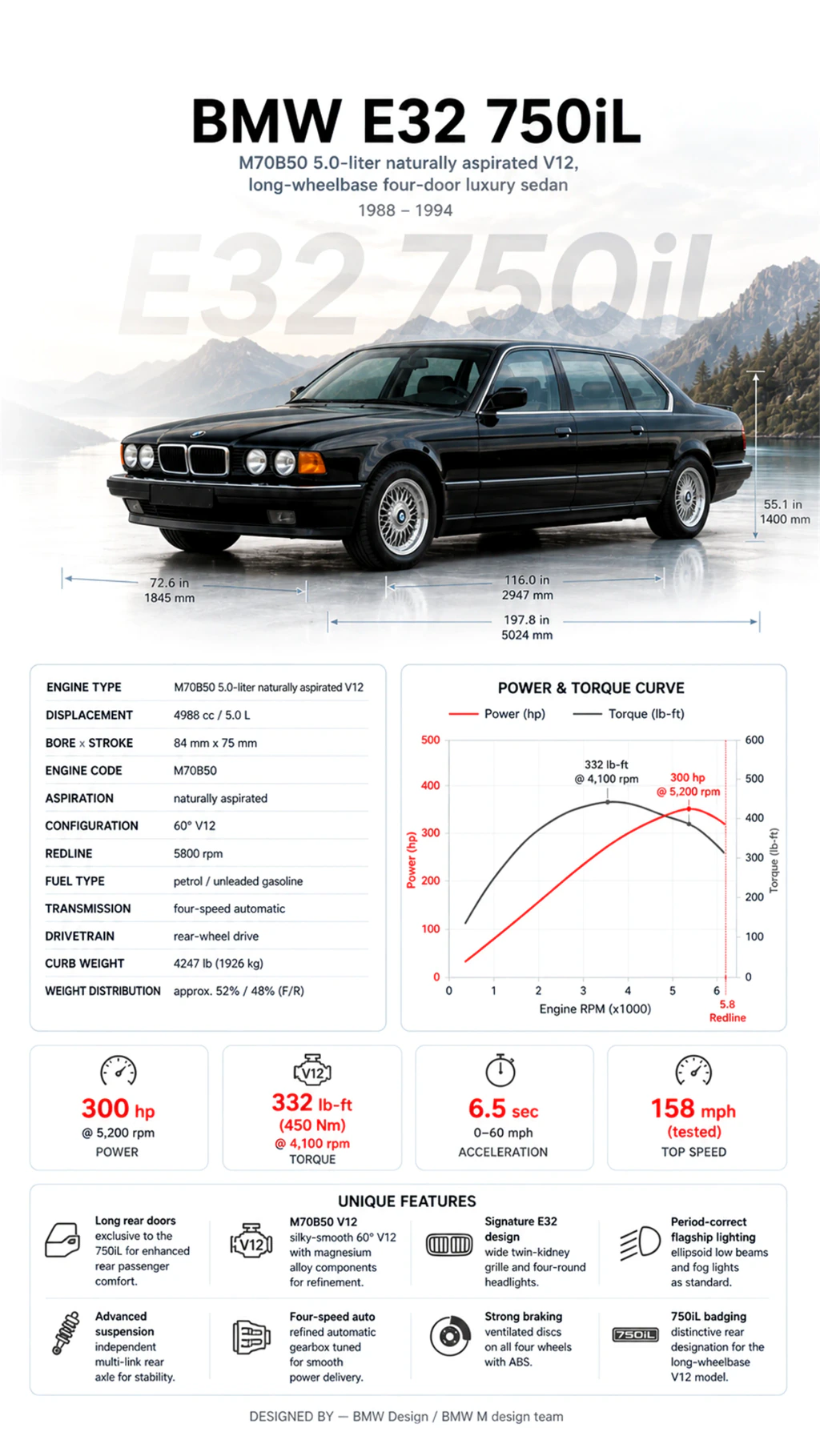 Vehicle technical infographic