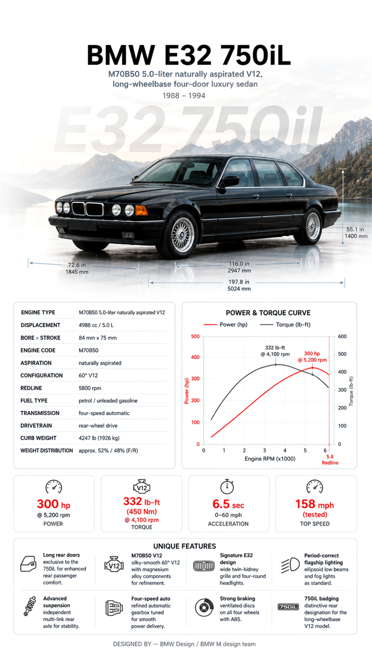 Vehicle technical infographic
