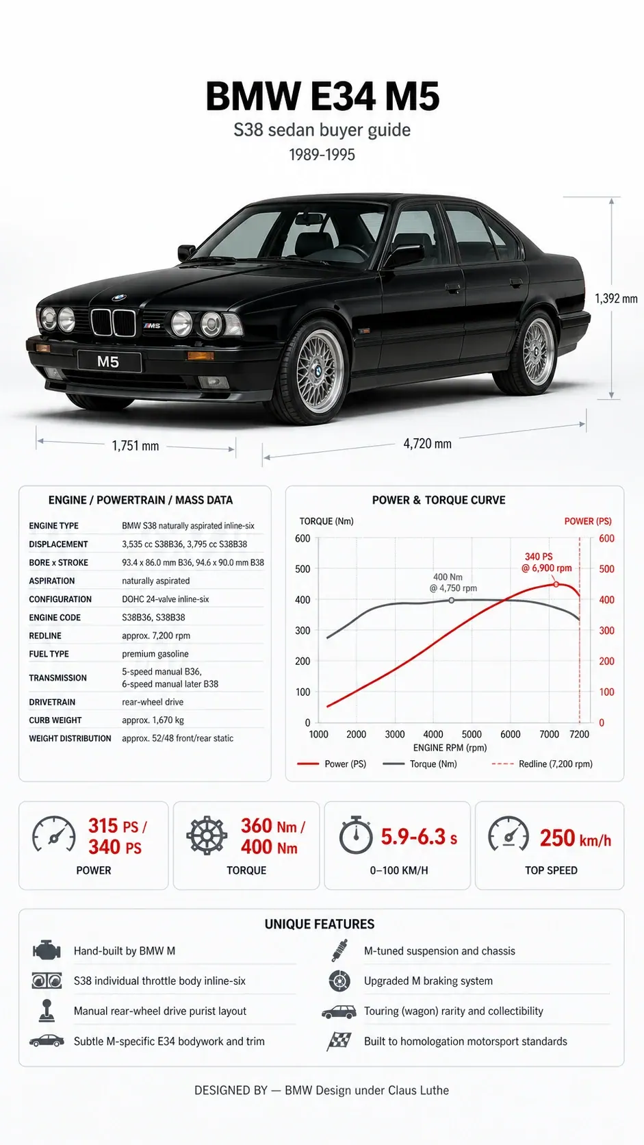 Vehicle technical infographic