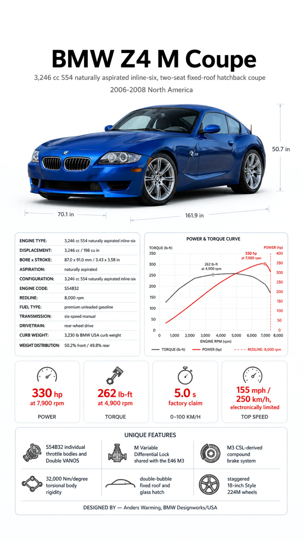 Vehicle technical infographic