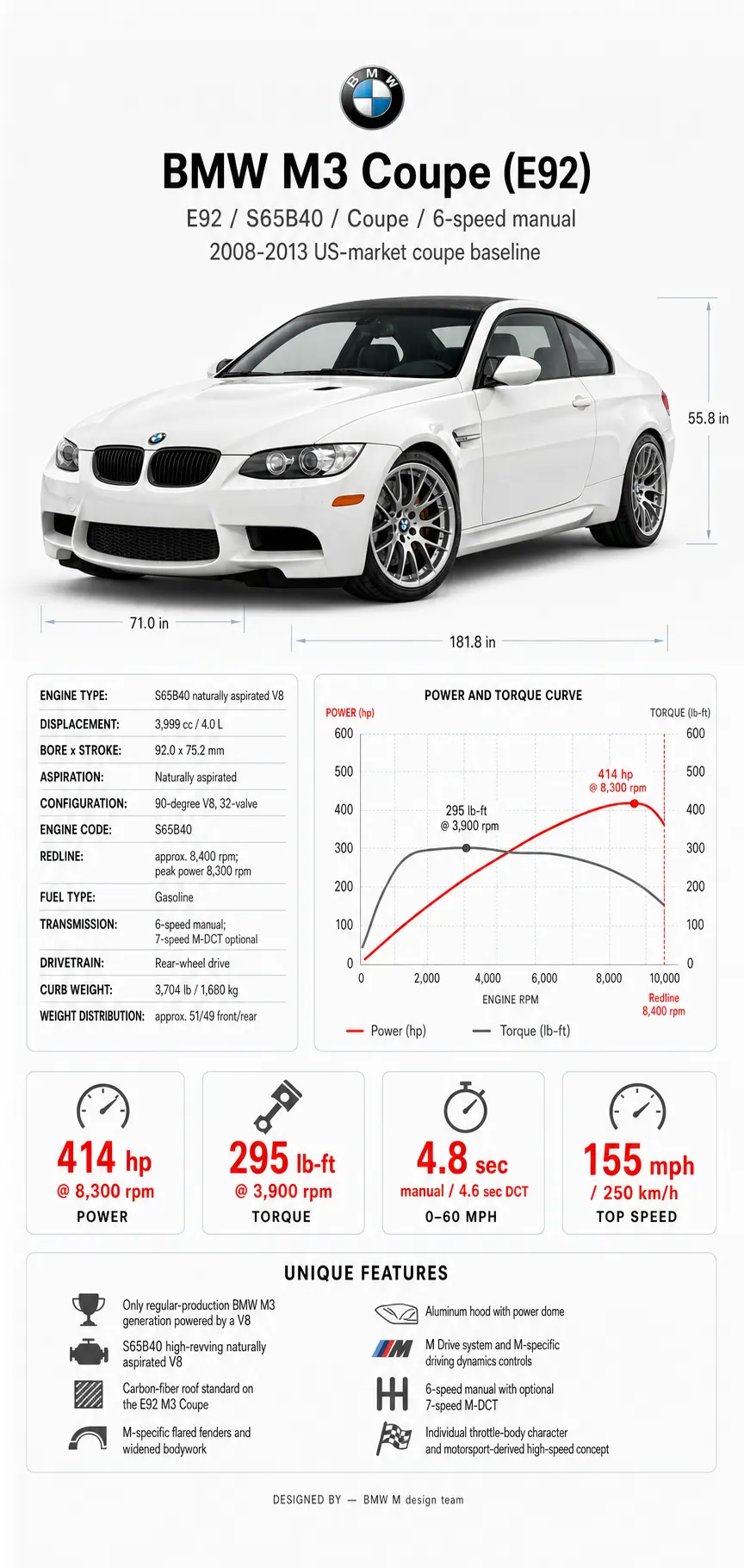 BMW E92 M3 technical infographic showing S65 V8 specs, performance, and inspection checks