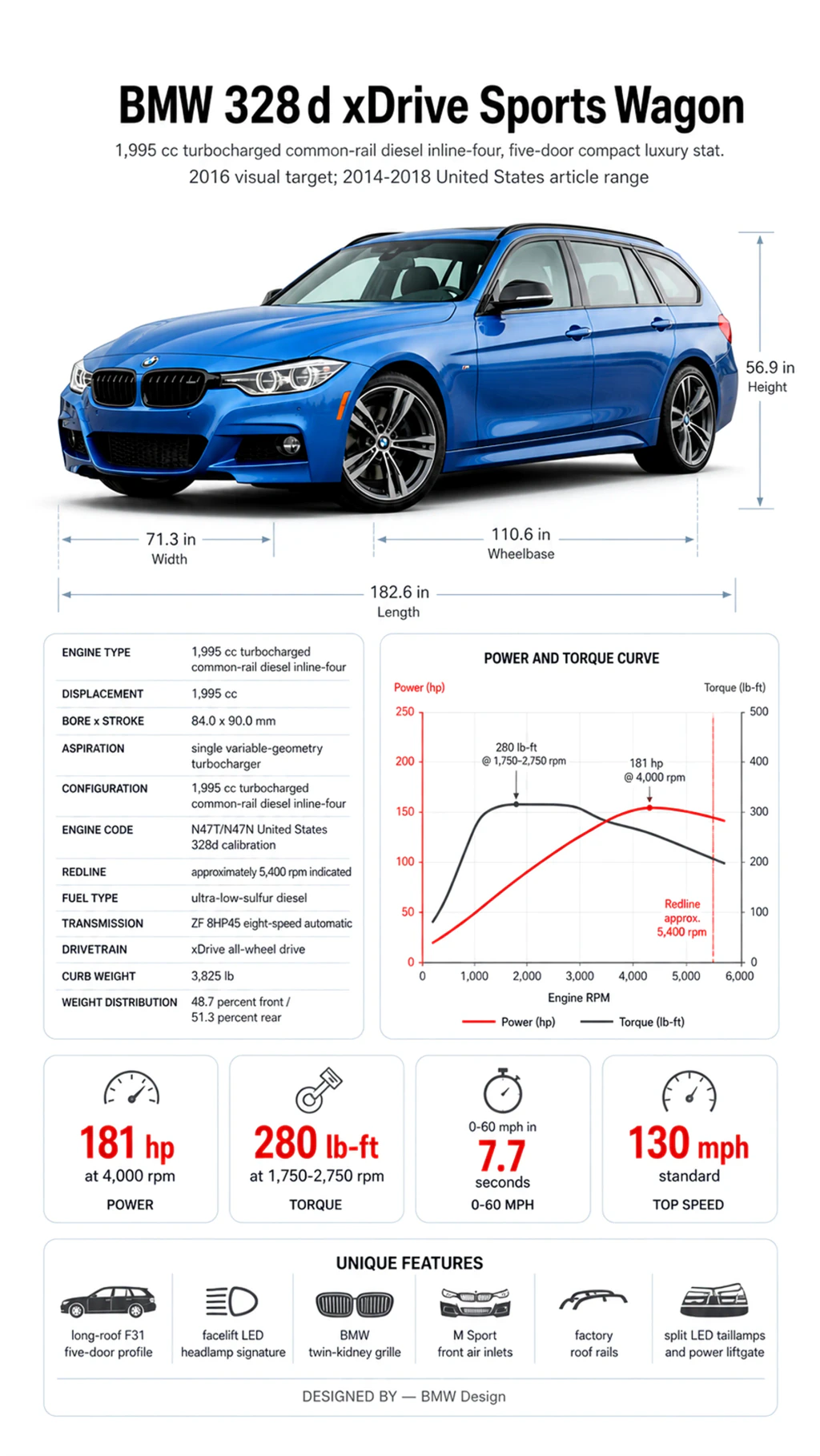 Vehicle technical infographic