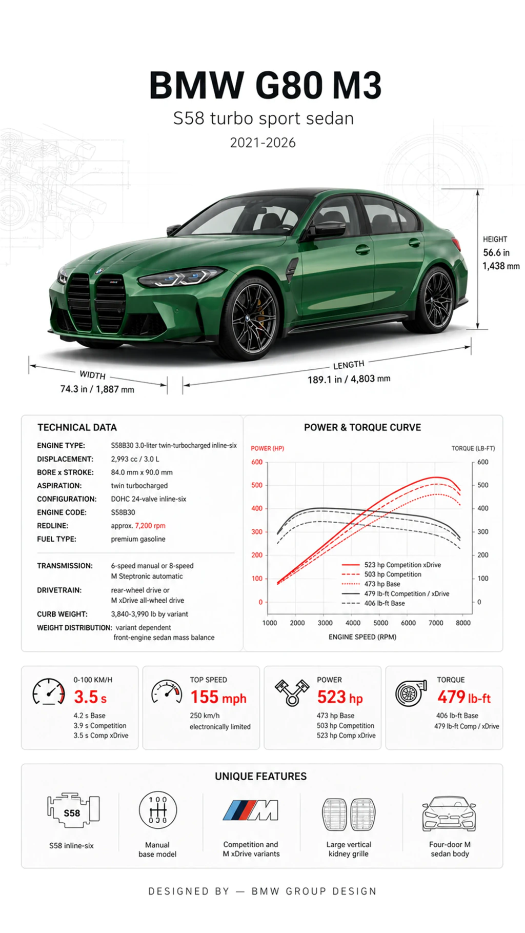 Vehicle technical infographic