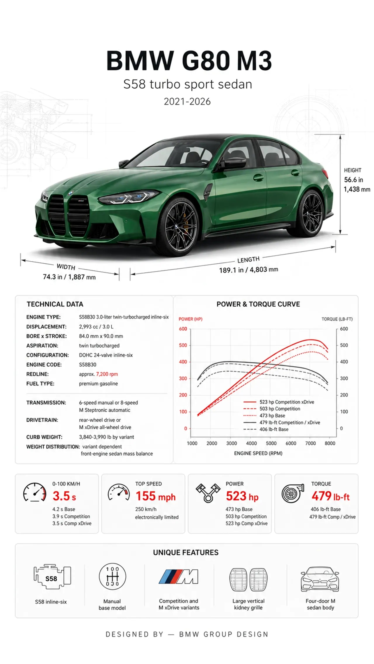 Vehicle technical infographic