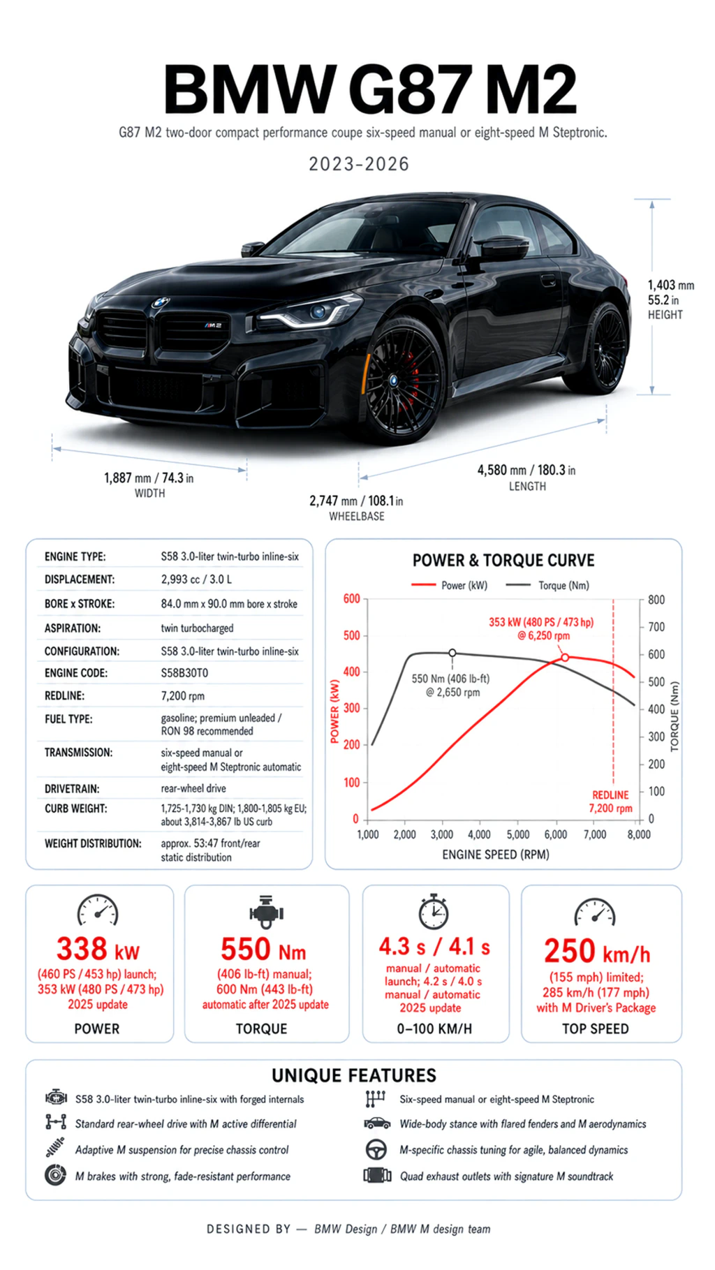 Automobilio techninė infografija