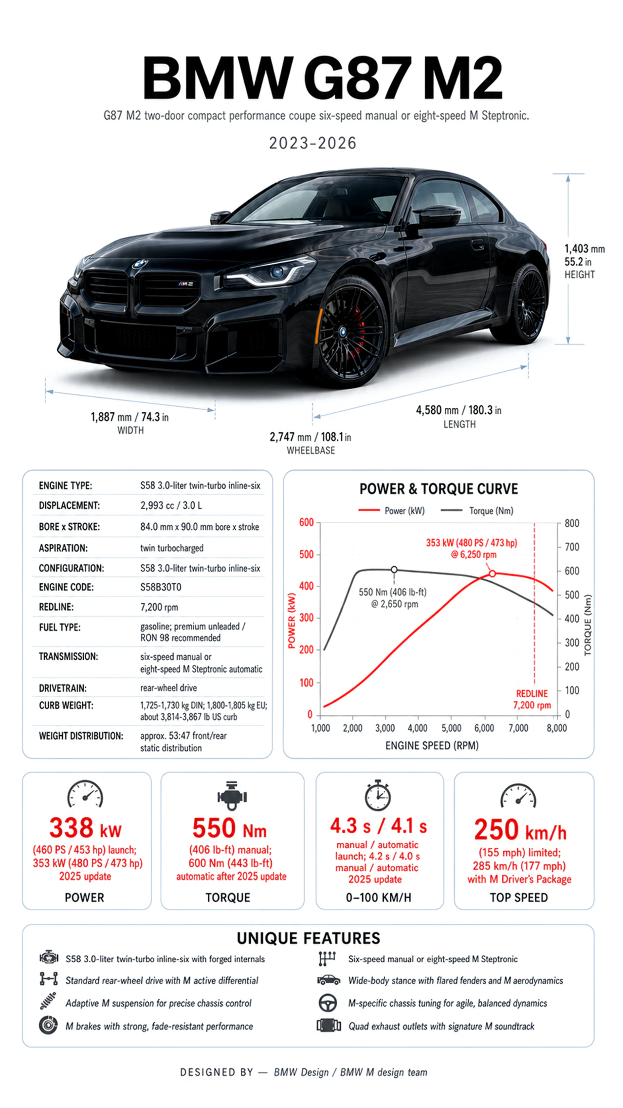 Automobilio techninė infografija