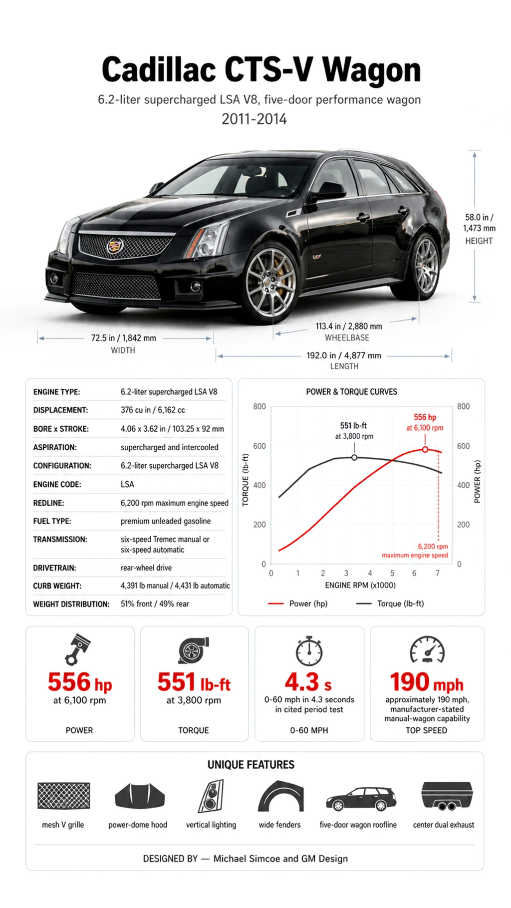 Vehicle technical infographic