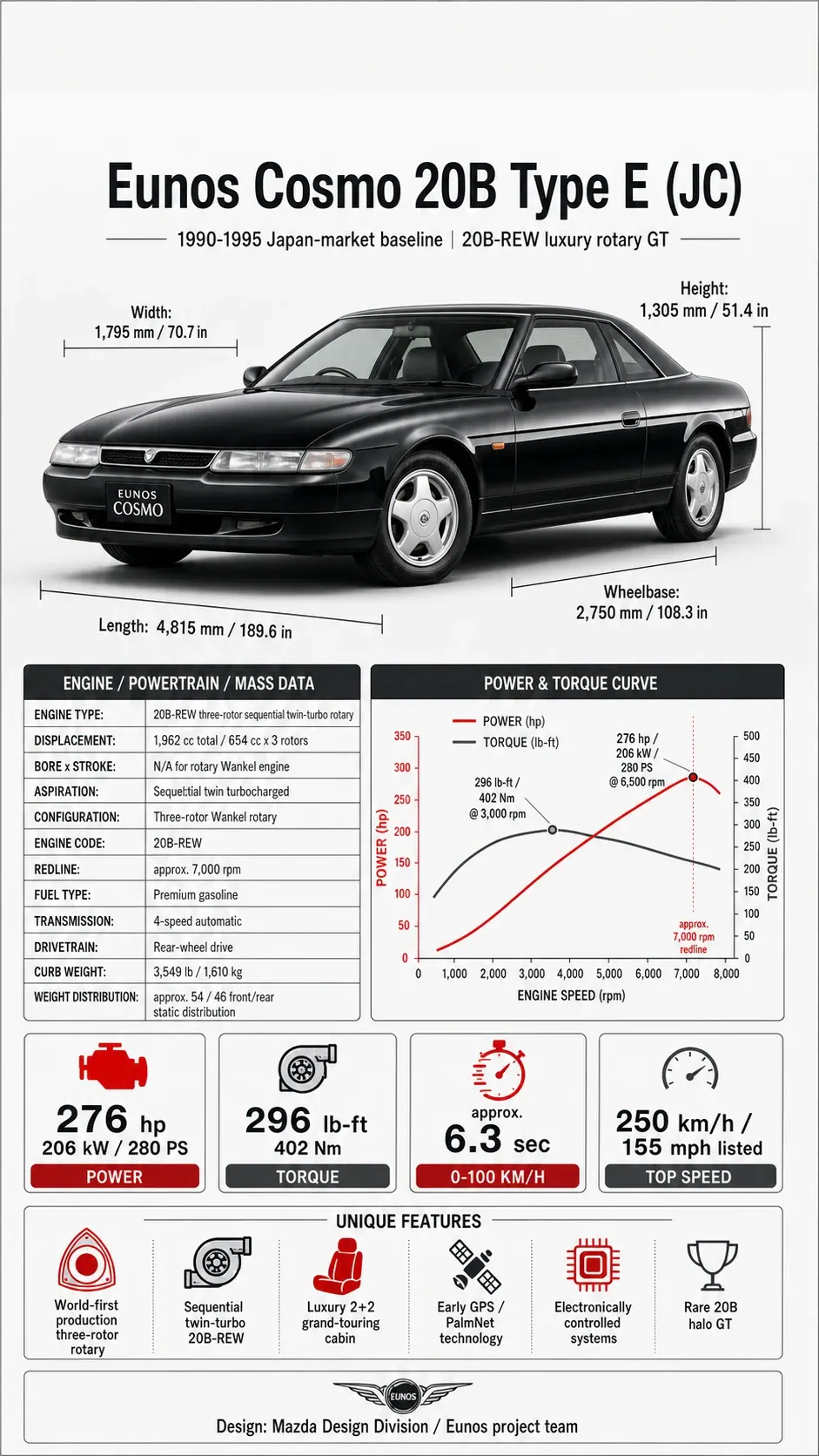 Eunos Cosmo 20B Triple-Rotor Inspection Guide technical infographic from the MxTicleCars provider package