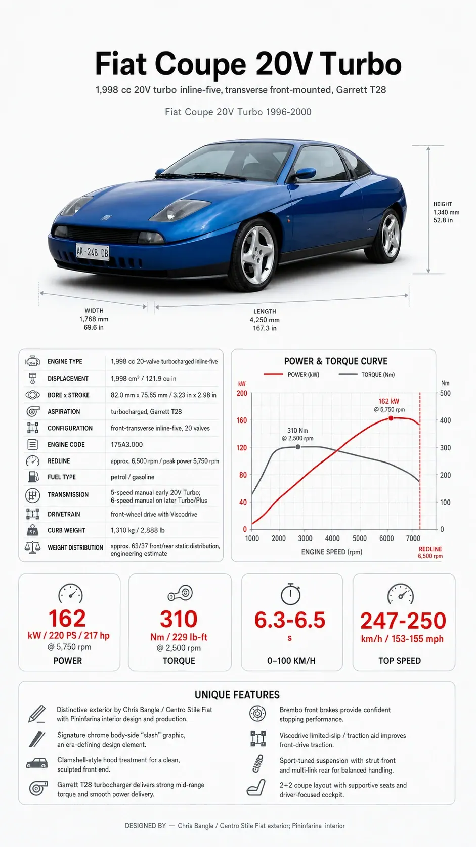 Fiat Coupe 20V Turbo technical infographic from the MxTicleCars provider package