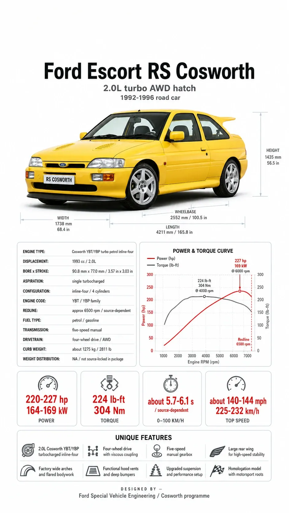 Ford Escort RS Cosworth infographic