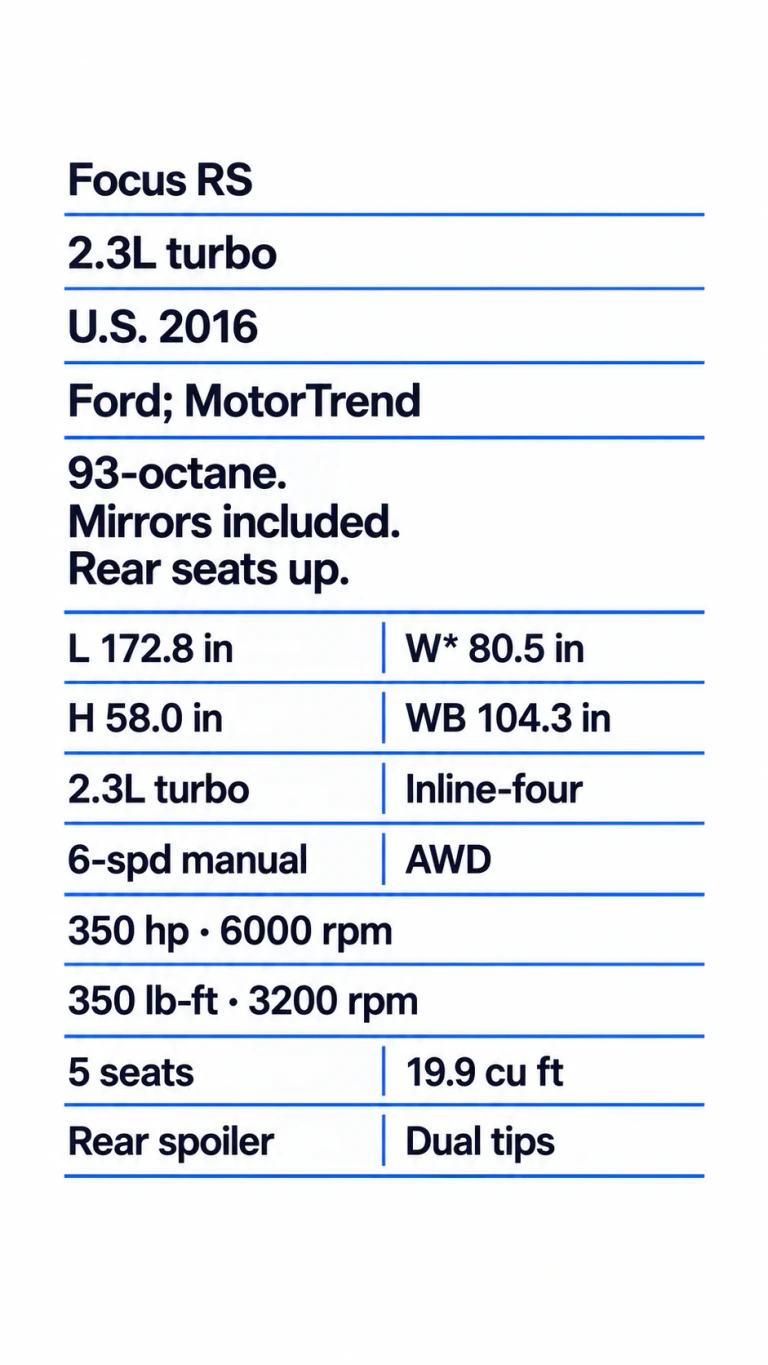 Ford Focus RS 2016–2018: Buy the History, Inspection Guide technical infographic