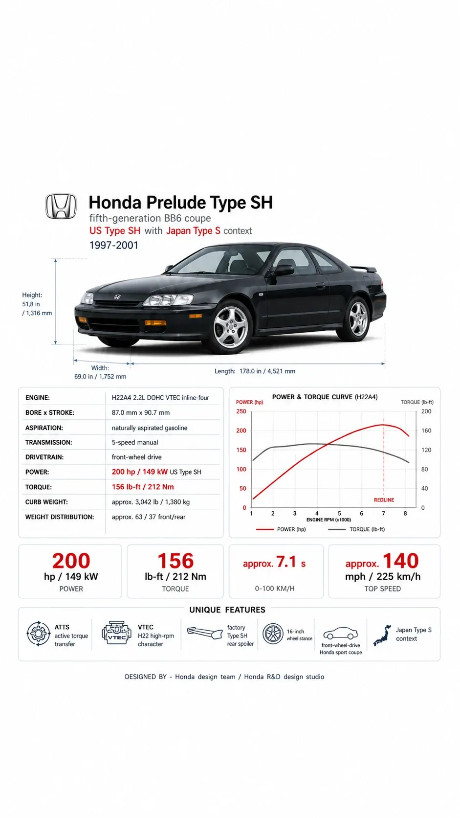 Honda Prelude Type SH VTEC ATTS Inspection Guide technical infographic from the MxTicleCars provider package