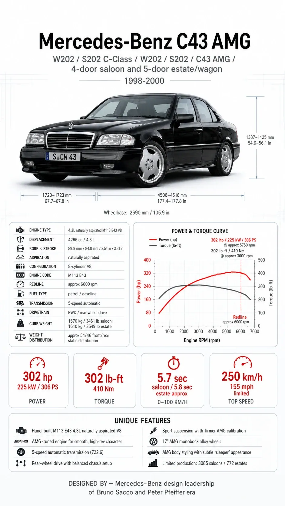 Mercedes-Benz C43 AMG W202 Inspection Guide technical infographic from the MxTicleCars provider package