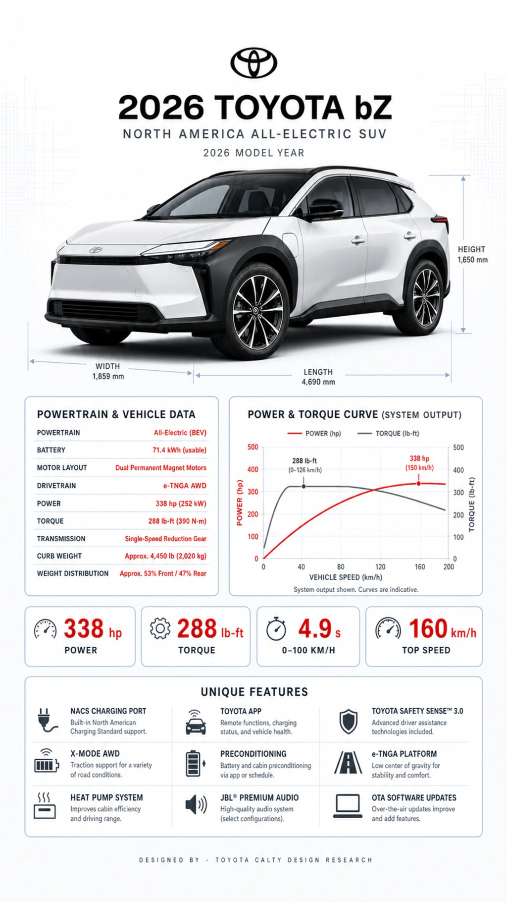 Toyota bZ infografija, rodanti diapazoną, akumuliatorių, įkrovimą, galią ir matmenis