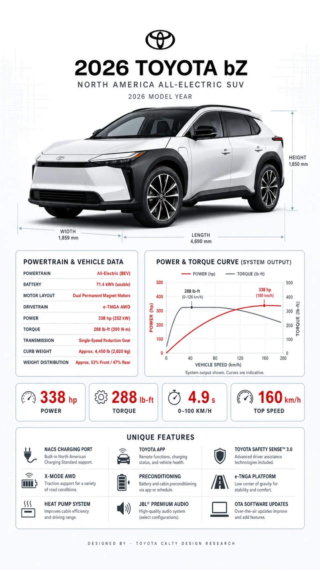 Toyota bZ infografija, rodanti diapazoną, akumuliatorių, įkrovimą, galią ir matmenis