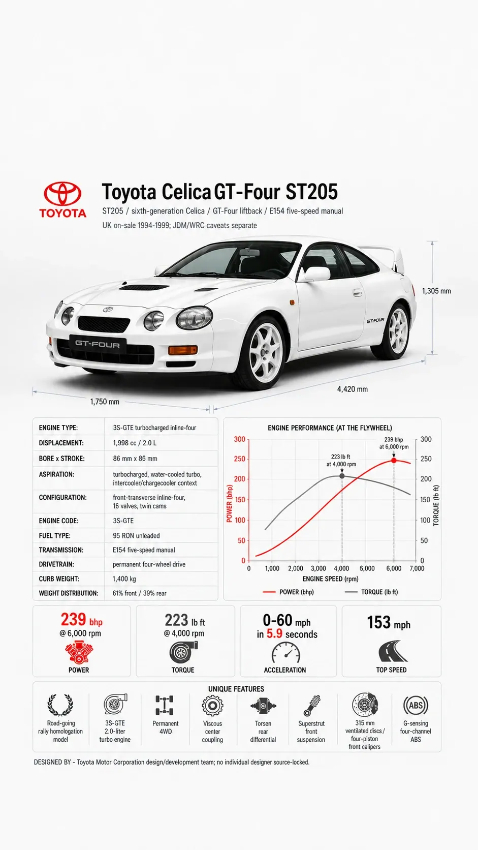 Toyota Celica GT-Four ST205 technical infographic from the MxTicleCars provider package