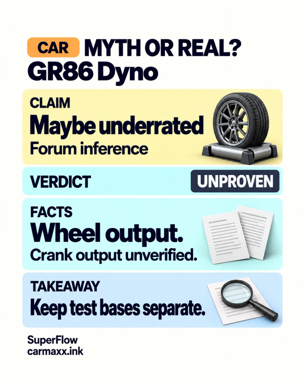 GR86 dyno claim check: factory underrating remains unproven from wheel output and an assumed drivetrain loss; keep the measurement basis separate.
